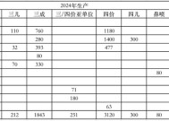 预计去年近四成流感疫苗报废，问题到底出在哪？|界面新闻